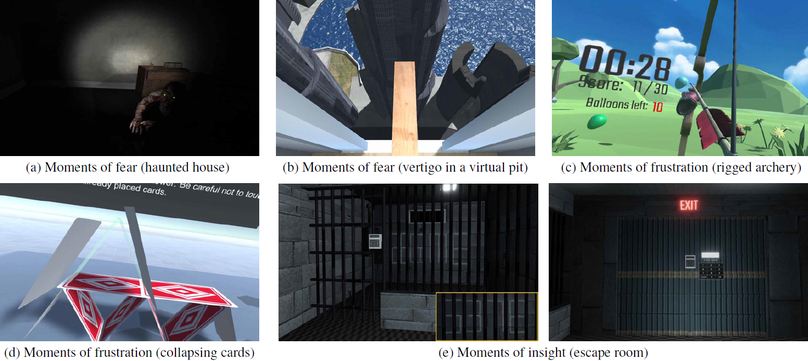 Characterizing Physiological Responses to Fear, Frustration, and Insight in Virtual Reality