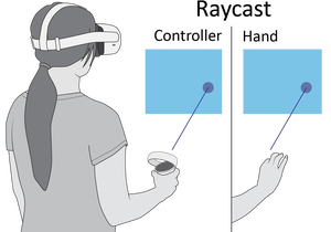 Controllers or Bare Hands? A Controlled Evaluation of Input Techniques \on Interaction Performance and Exertion in Virtual Reality
