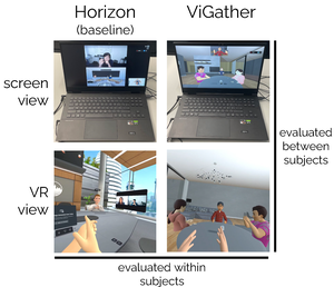 ViGather: Inclusive Virtual Conferencing with a Joint Experience Across Traditional Screen Devices and Mixed Reality Headsets